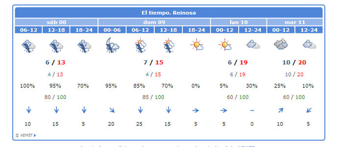 La lluvia no dejar Campoo hasta esta tarde