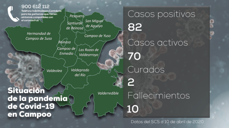 Reinosa suma un nuevo fallecido y los positivos por coronavirus en Santiurde se disparan a 20